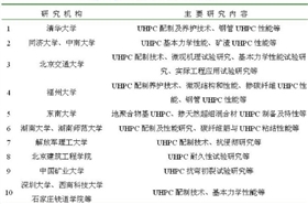 類似材料國(guó)外研究應(yīng)用情況