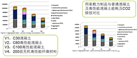 節(jié)能、環(huán)保性能
